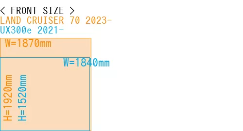 #LAND CRUISER 70 2023- + UX300e 2021-